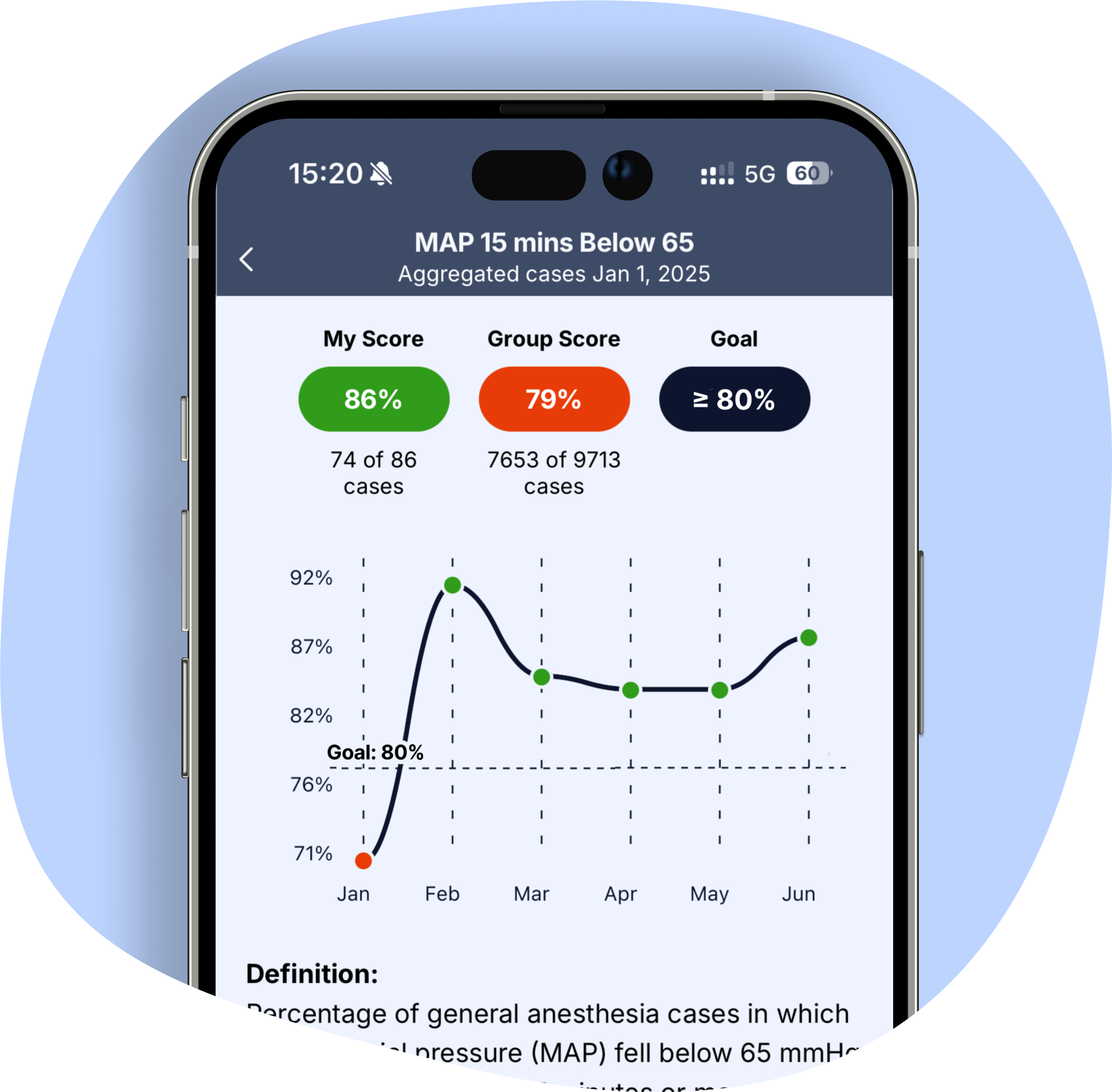 metrics_trend metrics_trend
